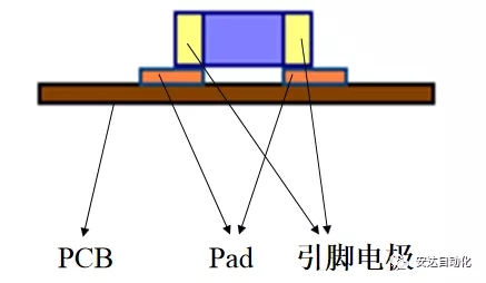 科普| 摆脱茫然，九游会J9带你快速了解SMT工艺流程