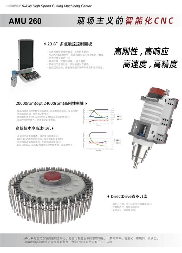 九游会J9智能五轴联动加工中心AMU260-中文版 V1.0 20240516_02.jpg